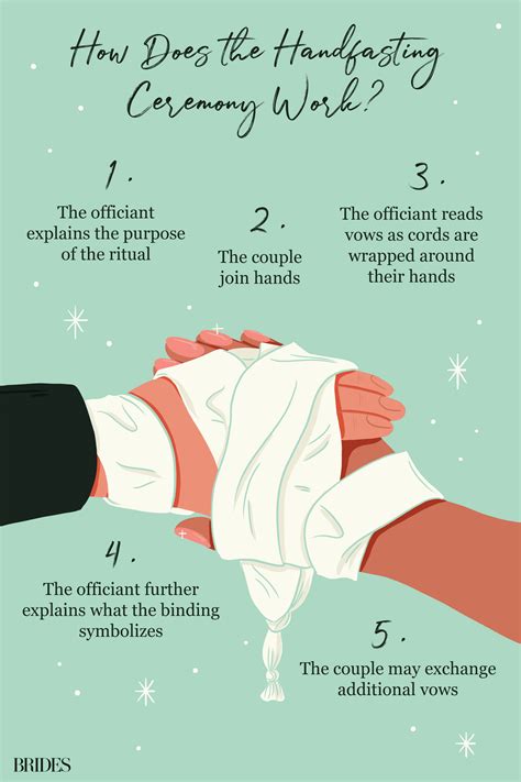 Everything You Need to Know About the Handfasting Ceremony ...