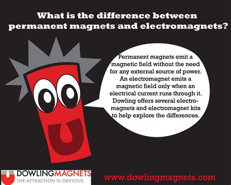 Examples of Magnets 的图像结果