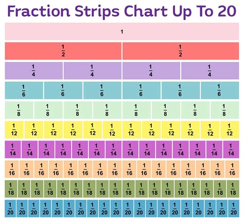 Strip Fraction Chart - 13 Free PDF Printables | Printablee | Fraction ...