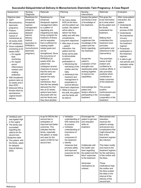 Image result for Billing Coding for Multiple Fetus