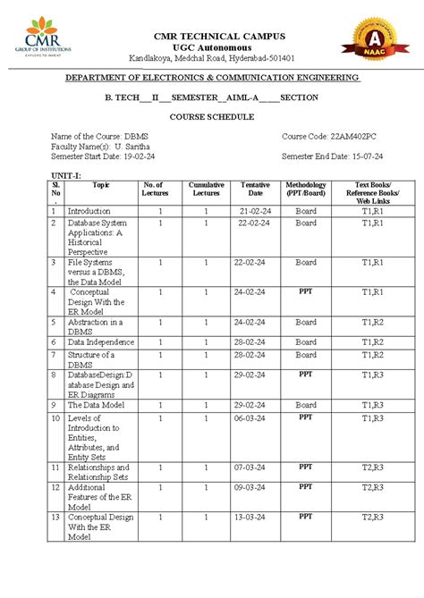 Course Schedule-DBMS-II-II - CMR TECHNICAL CAMPUS UGC Autonomous ...