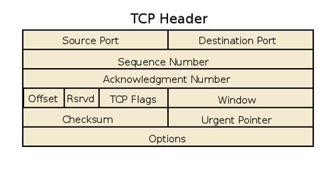 Image result for Define Data Encapsulation