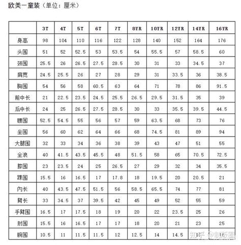 超细的国内、外人体标准尺寸数据，值得收藏！ - 知乎