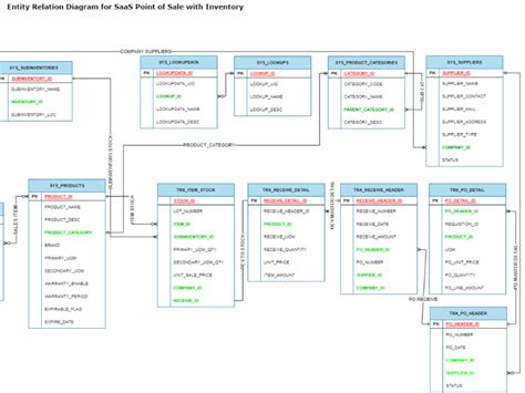 Image result for Database Programming