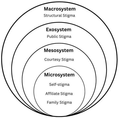 The Impact of Caregiver Affiliate Stigma on the Psychosocial Well-Being ...