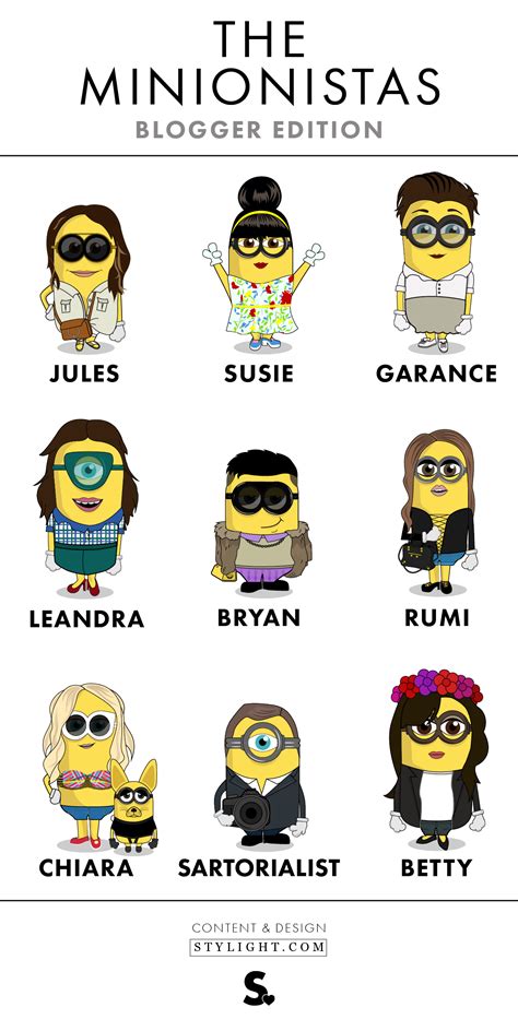Minions List