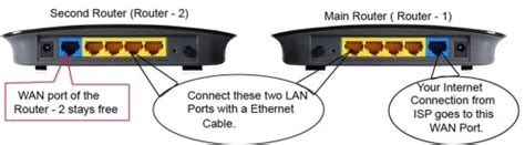Image result for Adding Second Router to Network