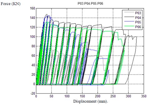 Experimental Study of Steel Reinforced Concrete (SRC) Joints