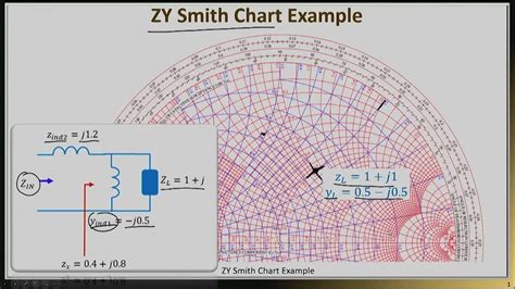 Image result for ZYTH-Parameters Conversion Table