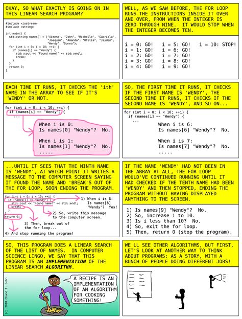Linear Search Computer Science 的图像结果