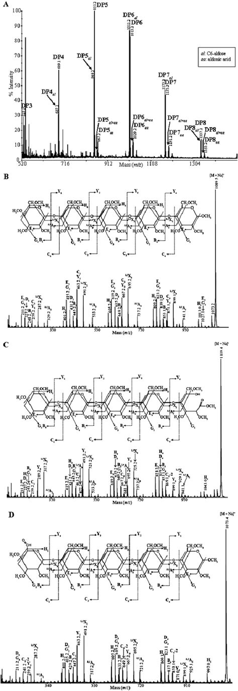 Image result for MALDI-TOF MS Data Calculation
