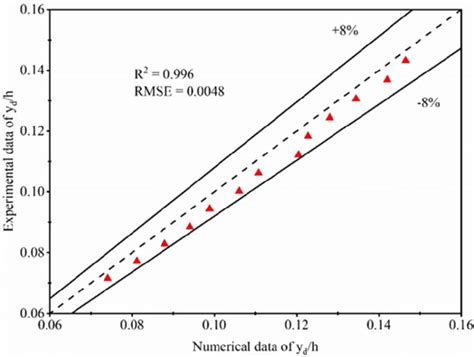 Image result for Comparing Numerical Data