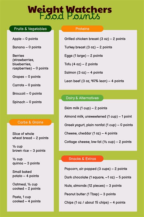 How To Figure Out Weight Watchers Points In A Recipe Book | Deporecipe.co
