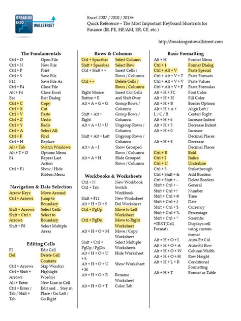 Excel Basics Cheat Sheet 的图像结果