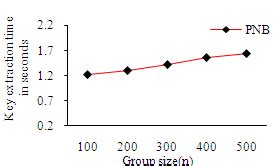 Image result for Key Extraction Power Draw