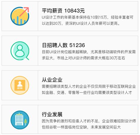 UI设计师的前景与现状？ - 知乎