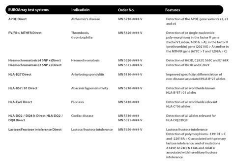 Microarray Test 的图像结果