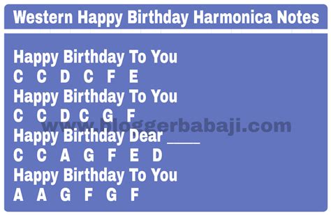 western happy birthday harmonica notations(notes,key,tabs)