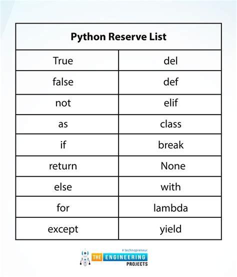 Image result for Engineering Python Functions