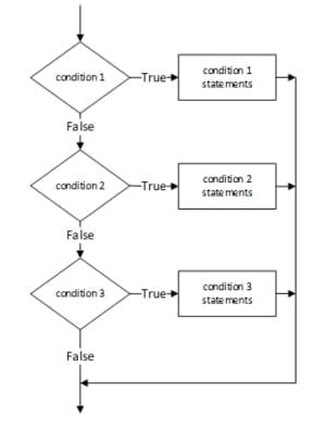 JavaScript Befehle 的图像结果