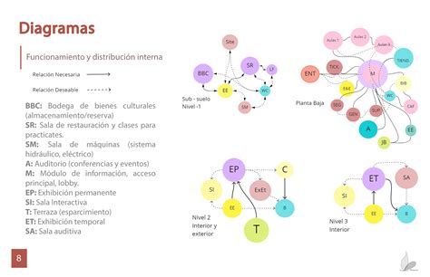 Image result for Proyecto Monarca