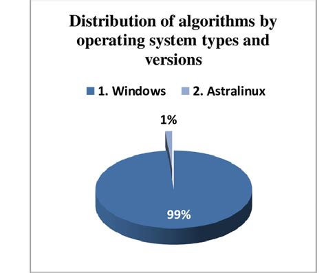 Image result for Broad Caste Algorithm in Distributed Operating System