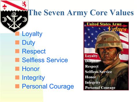 Army Values (Integrity | PPT