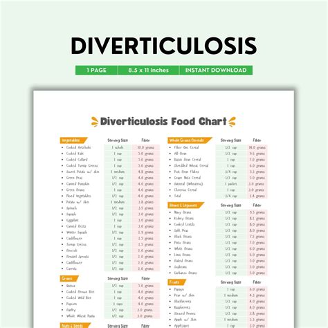 Diverticulosis, Food Chart, What to Eat, Fiber Rich Foods, Grocery List ...