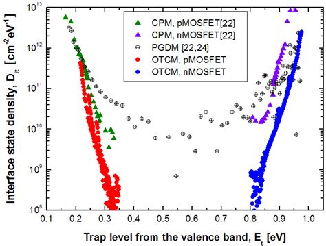 Image result for Drain Gate and Source of Si SiO2