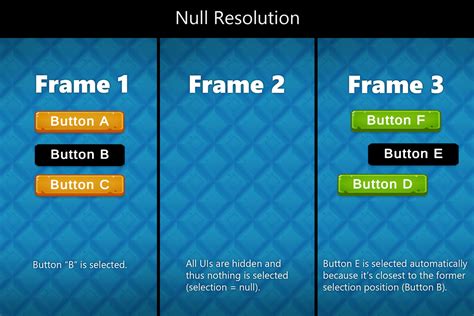 Image result for How to Change UI Navigation Keybind
