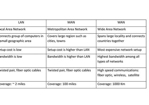 Batch Data Communication and Computer Networks 的图像结果