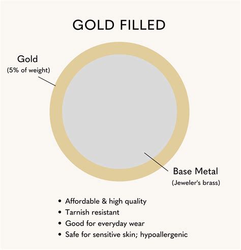 Types of Gold Jewelry Explained: Plated, Vermeil, Filled, & Solid Gold ...