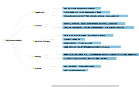 JavaScript Tree Visualization Chart 的图像结果