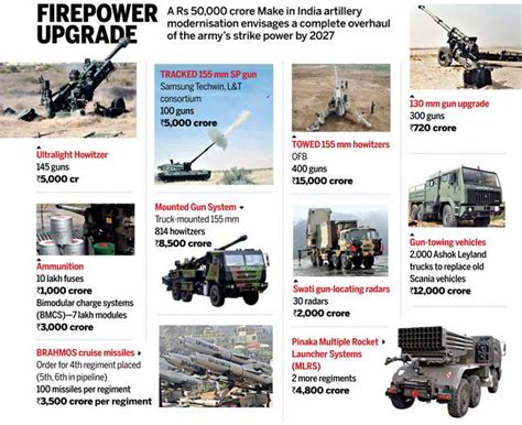 India's Bofors jinx broken after 30 years, courtesy Manohar Parrikar ...