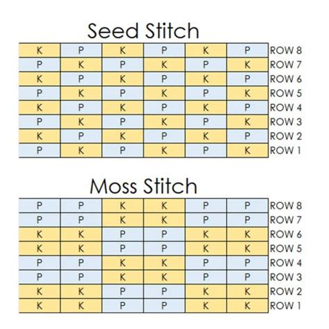 Seed Stitch Tutorial 的图像结果