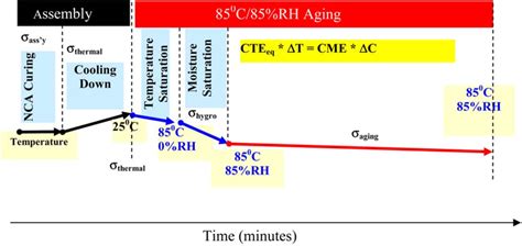 Aging Model 的图像结果