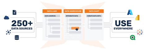 Image result for DataPower Architecture