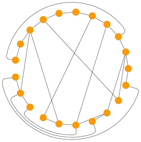 Circular Graph 的图像结果