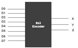 Encoders and Decoders - Analog and Digital Electronics - Electrical ...