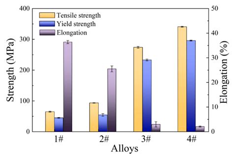The Influence of Aging Precipitates on the Mechanical Properties of Al ...