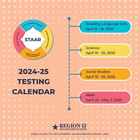 Staar Test Dates 2025