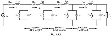 Transmission Line Constants