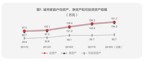 胡润财富报告：中国富裕家庭一年增十万户，佛山超成都、南京|胡润_新浪财经_新浪网