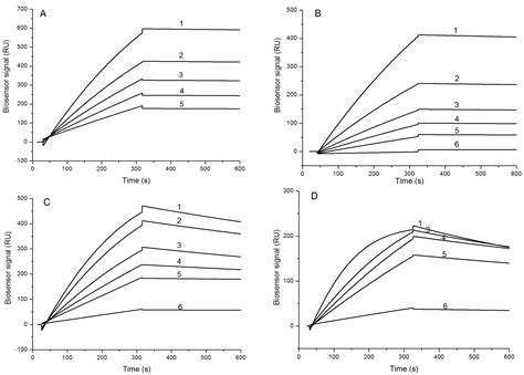 New Kunitz-Type HCRG Polypeptides from the Sea Anemone Heteractis crispa
