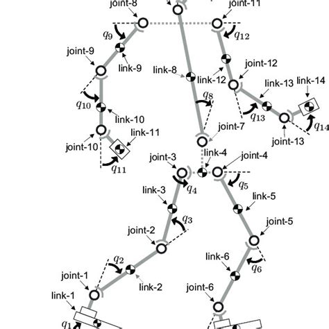 Humanoid Robot Modelling 的图像结果