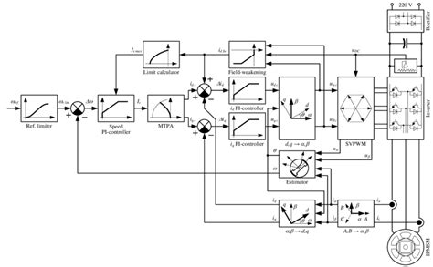 Image result for Reciprocating Compressor Control System