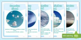 KS2 Types of Cloud Display Poster