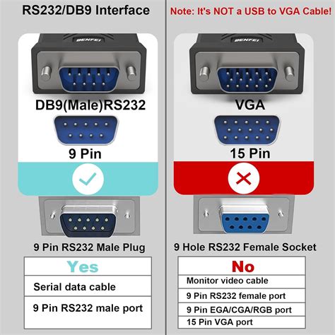 BENFEI USB to Serial Adapter, USB to RS-232 Male India | Ubuy