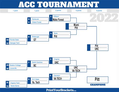 Acc Womens Basketball Tournament Printable Bracket - prntbl ...