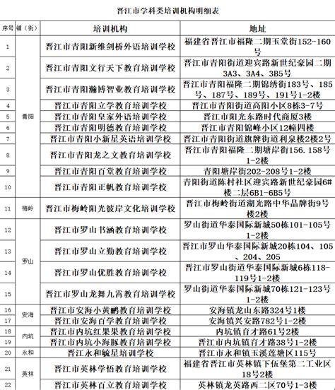 名单公布！晋江这些校外培训机构……_腾讯新闻